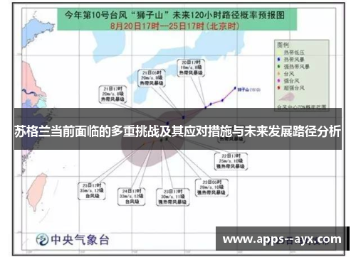 苏格兰当前面临的多重挑战及其应对措施与未来发展路径分析
