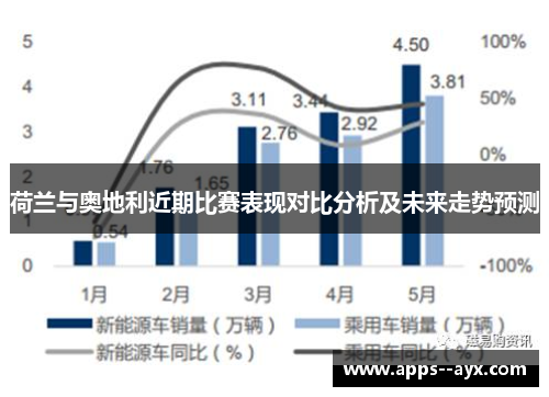 荷兰与奥地利近期比赛表现对比分析及未来走势预测