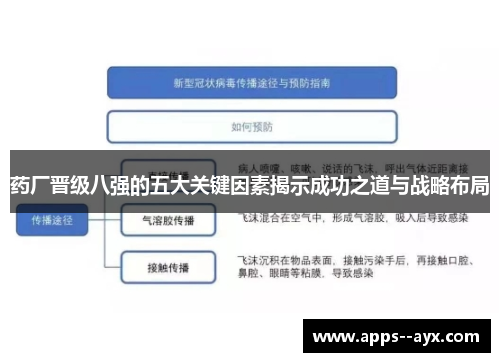 药厂晋级八强的五大关键因素揭示成功之道与战略布局