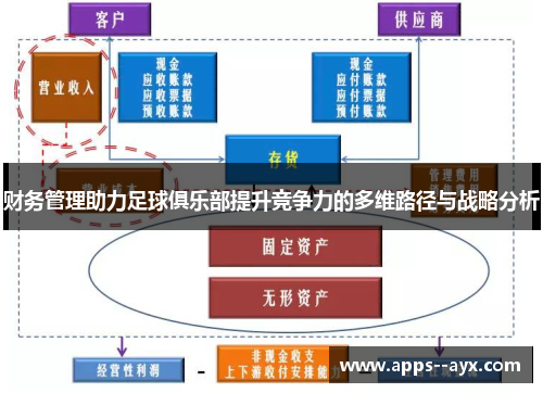 财务管理助力足球俱乐部提升竞争力的多维路径与战略分析