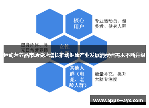 运动营养品市场快速增长推动健康产业发展消费者需求不断升级