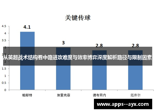 从英超战术结构看中路进攻难度与效率博弈深度解析路径与限制因素