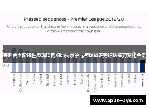 英超赛季阶段性表现横向对比揭示争冠与保级走势球队实力变化全景