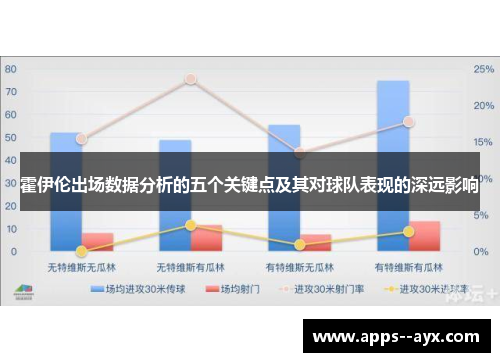 霍伊伦出场数据分析的五个关键点及其对球队表现的深远影响