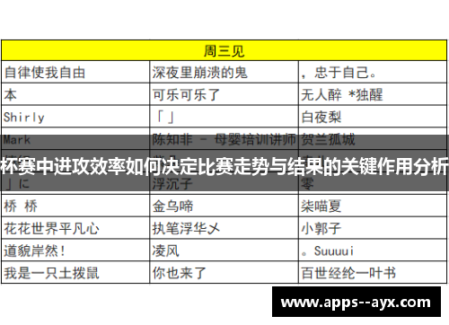 杯赛中进攻效率如何决定比赛走势与结果的关键作用分析
