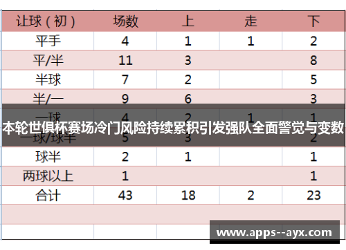 本轮世俱杯赛场冷门风险持续累积引发强队全面警觉与变数